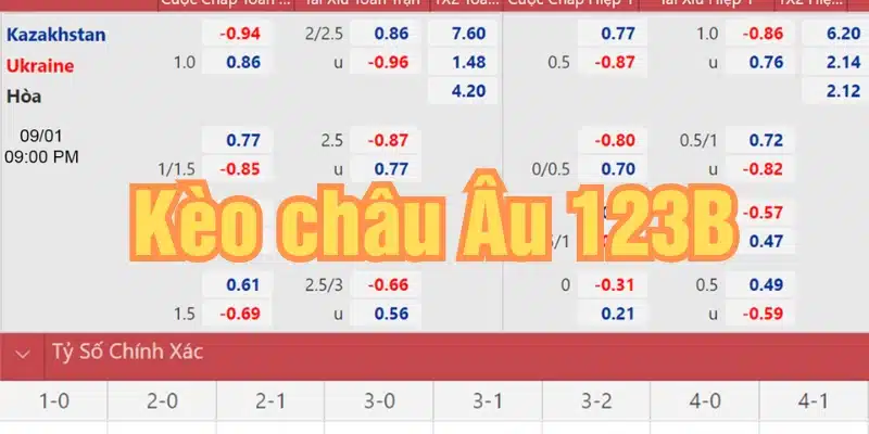 kèo châu Âu 123b